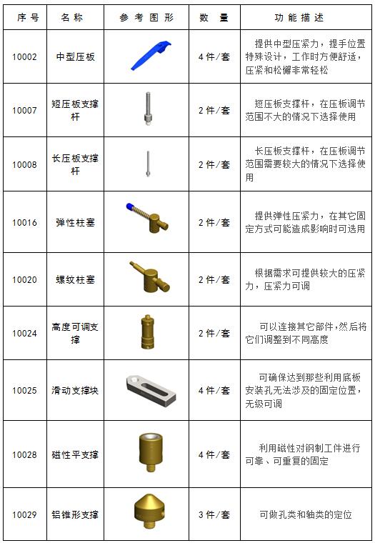 B套裝106件-零件清單